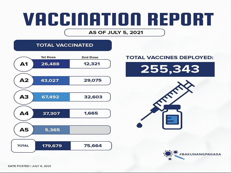 75,000 na residente sa Pasig City fully-vaccinated na