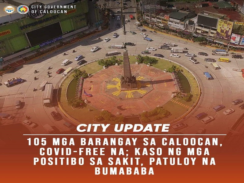 105 na mga barangay sa Caloocan City COVID free na