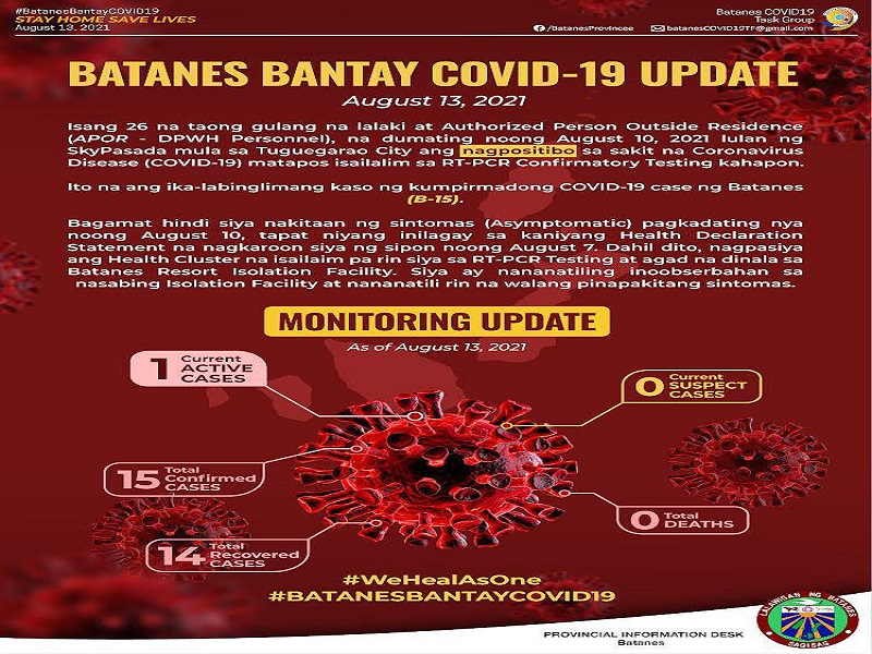 Ika-15 kaso ng COVID-19 naitala sa Batanes