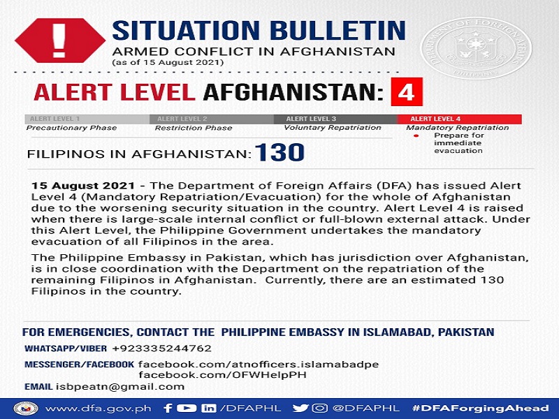 Alert Level 4 itinaas ng DFA sa Afghanistan; mga Pinoy pinaghahanda sa posibleng paglilikas