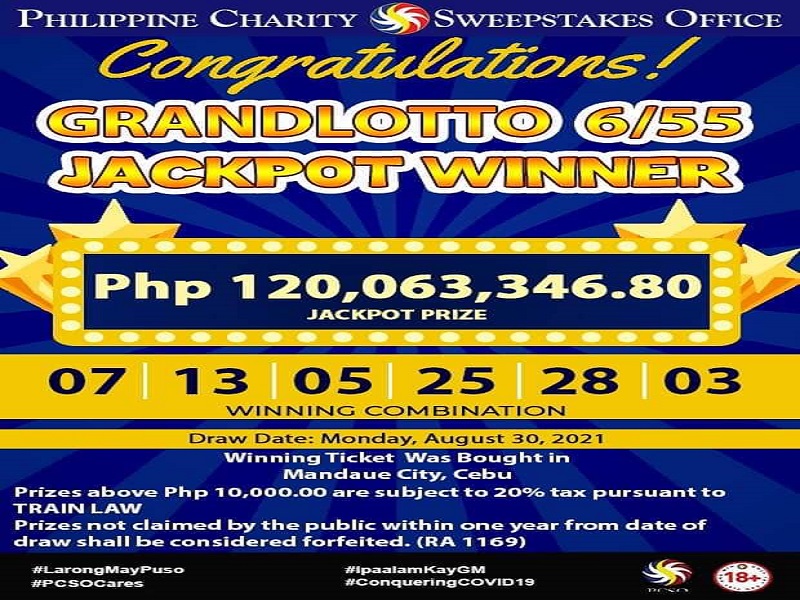 Lotto bettor mula Mandaue City wagi ng mahigit P120M na jackpot sa lotto