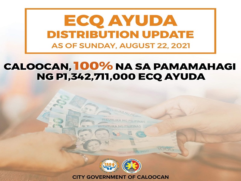 Pamamahagi ng ECQ ayuda sa Caloocan nakumpleto na