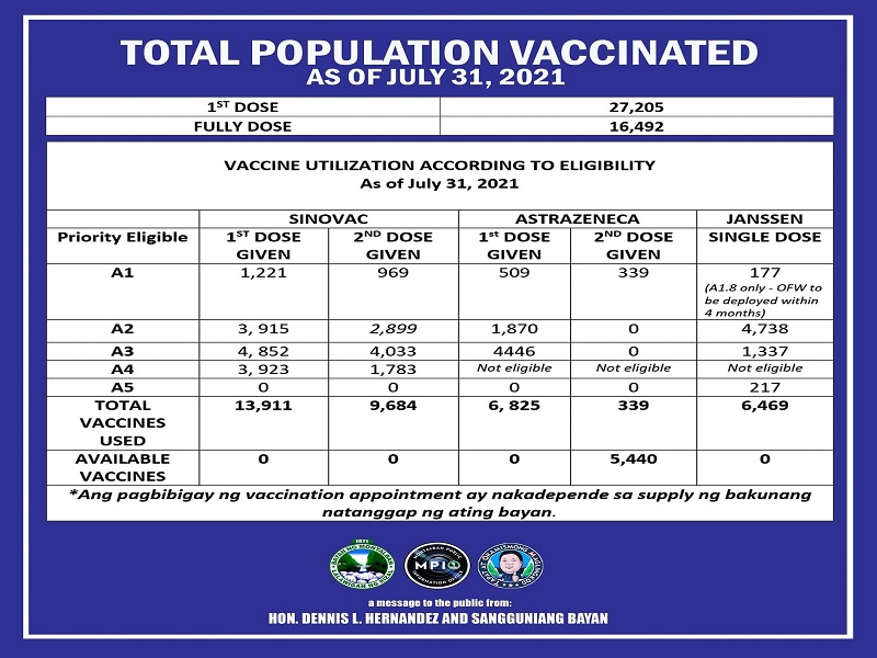 Mahigit 16,000 na residente ng Montalban, fully-vaccinated na