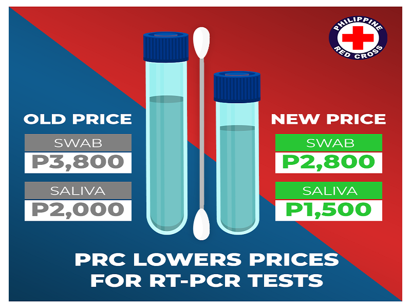 Presyo ng swab test at saliva test ng Red Cross mas mababa na