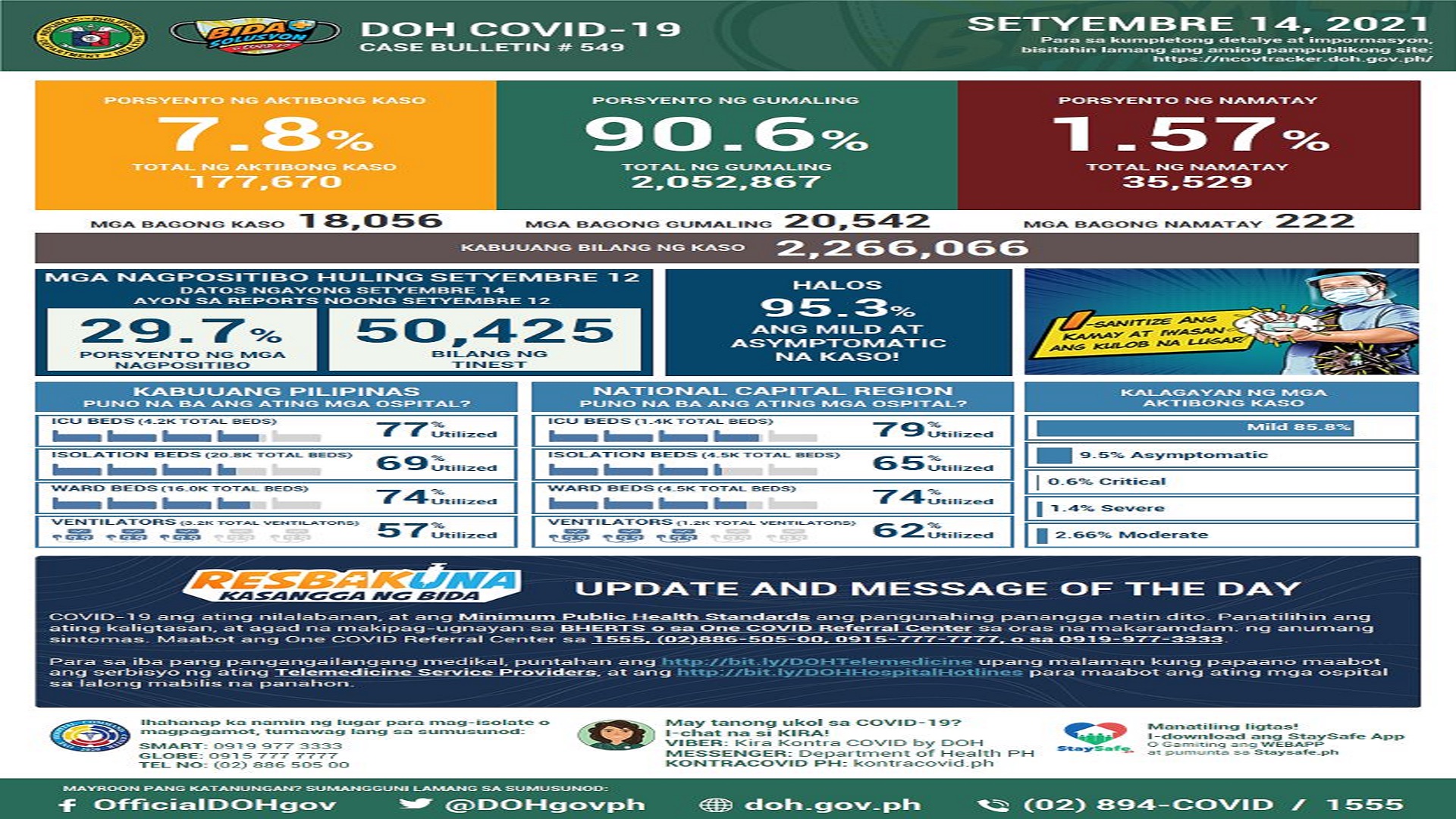 Mahigit 18,000 na bagong kaso ng COVID-19 naitala ng DOH