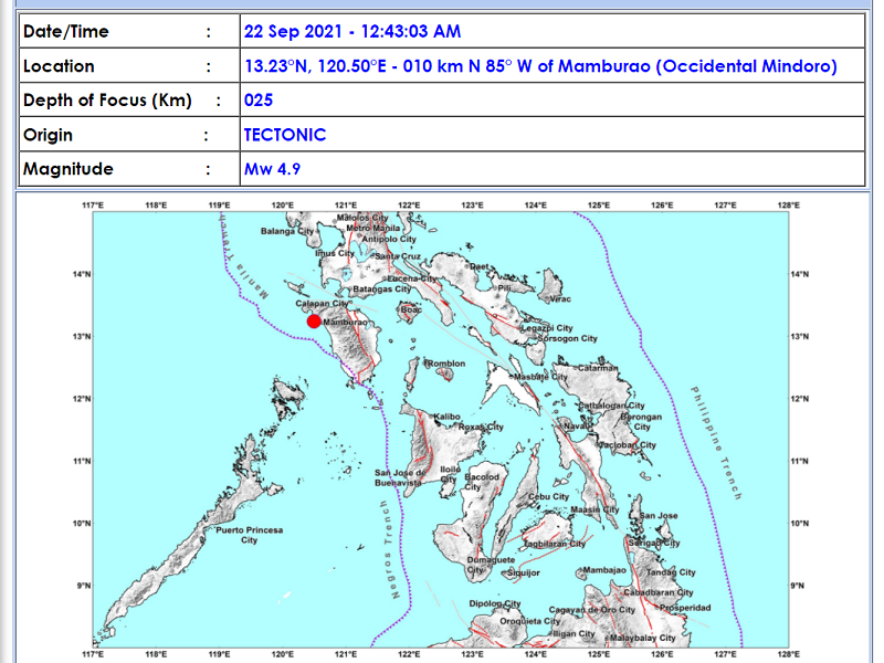 Mamburao, Occidental Mindoro niyanig ng magnitude 4.9 na lindol