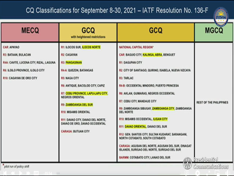 Metro Manila sasailalim na lang sa GCQ simula Sept. 8; pero granular lockdown ipatutupad sa mga lugar na may mataas na kaso ng COVID-19