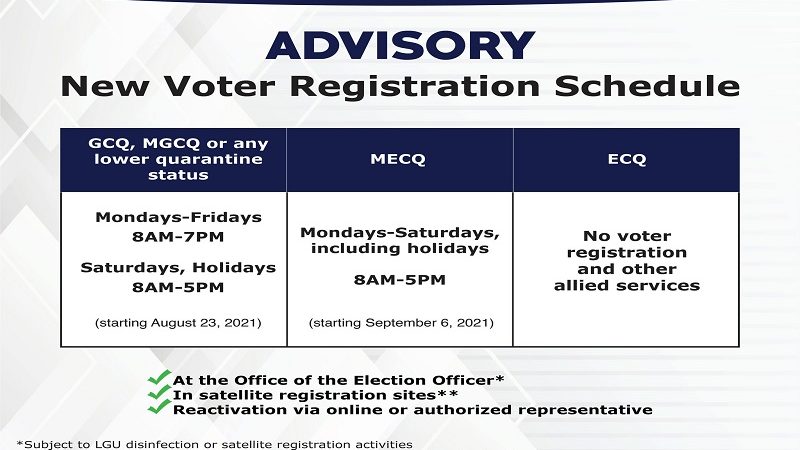 Bagong voter registration schedule depende sa umiiral na community quarantine classification inilabas ng Comelec