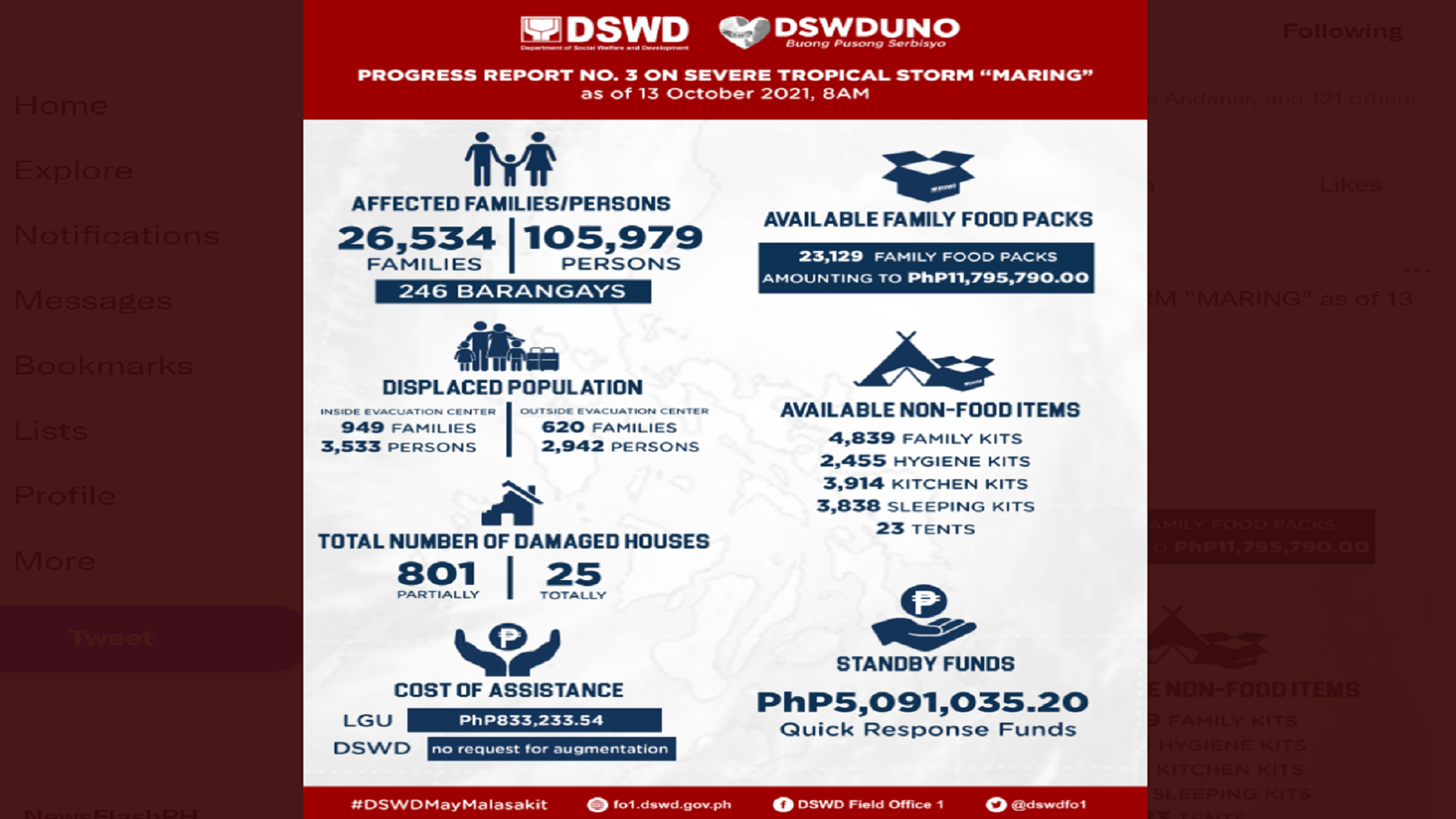 Mahigit 100,000 katao naapektuhan ng pananalasa ng Bagyong Maring sa Region 1