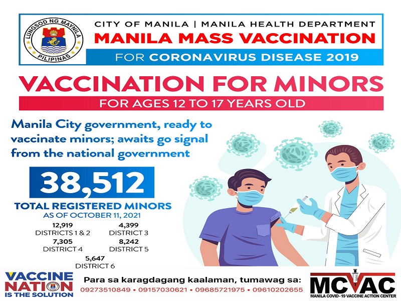 Mahigit 38,000 na mga menor de edad sa Maynila rehistrado na para sa COVID-19 vaccine