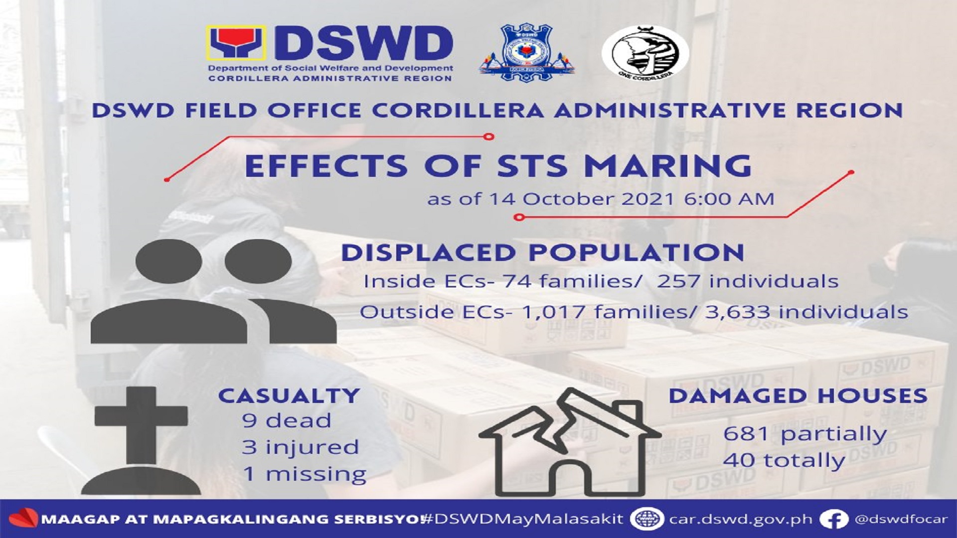 9 patay sa Cordillera dahil sa pananalasa ng Bagyong Maring