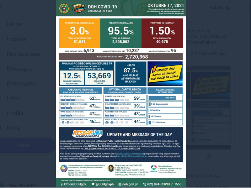 Mahigit 6,900 na bagong kaso ng COVID-19 naitala ng DOH; pinakamababa mula noong August 3