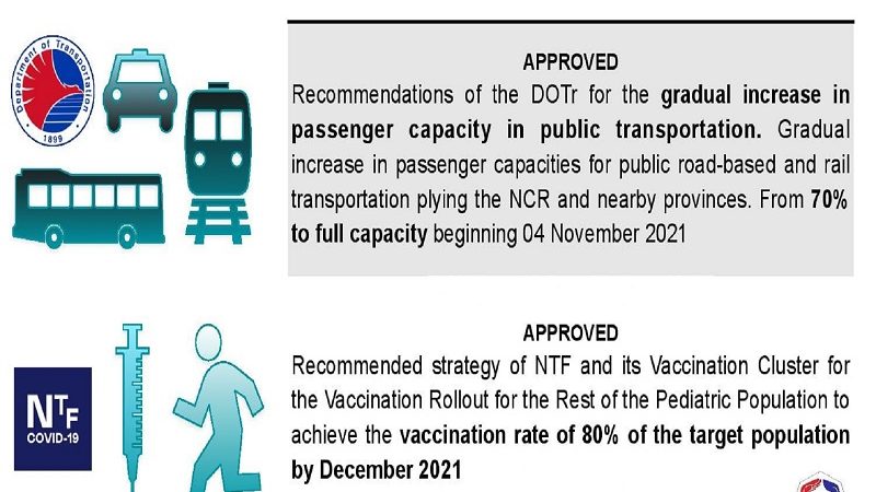 Public transpo sa NCR papayagan nang bumiyahe sa full capacity