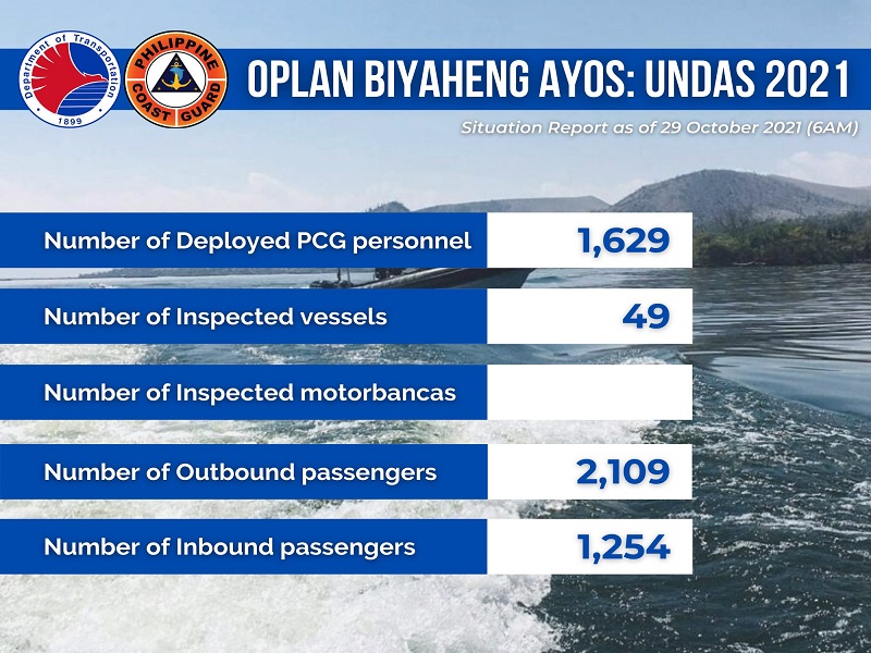 Coast Guard inilagay sa ‘heightened alert’ ngayong panahon ng Undas