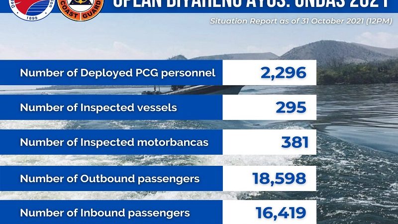 Coast Guard nakapagtala ng libu-libong mga pasahero na bumiyahe sa mga pantalan