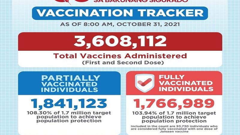 Mahigit 1.7 million na residente sa QC, fully-vaccinated na