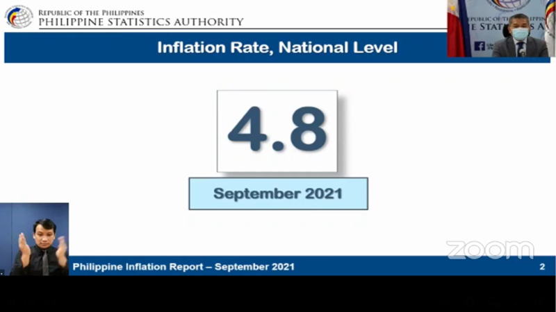 4.8 percent inflation rate naitala ng PSA para sa buwan ng Setyembre