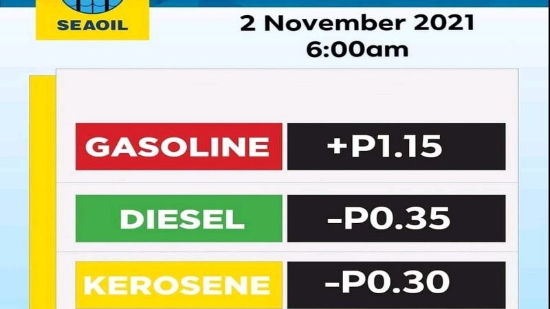 Presyo ng gasolina tumaas; presyo ng diesel at kerosene may bahagyang pagbaba