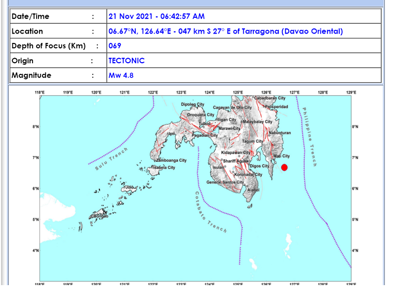 Tarragona, Davao Oriental niyanig ng magnitude 4.8 na lindol