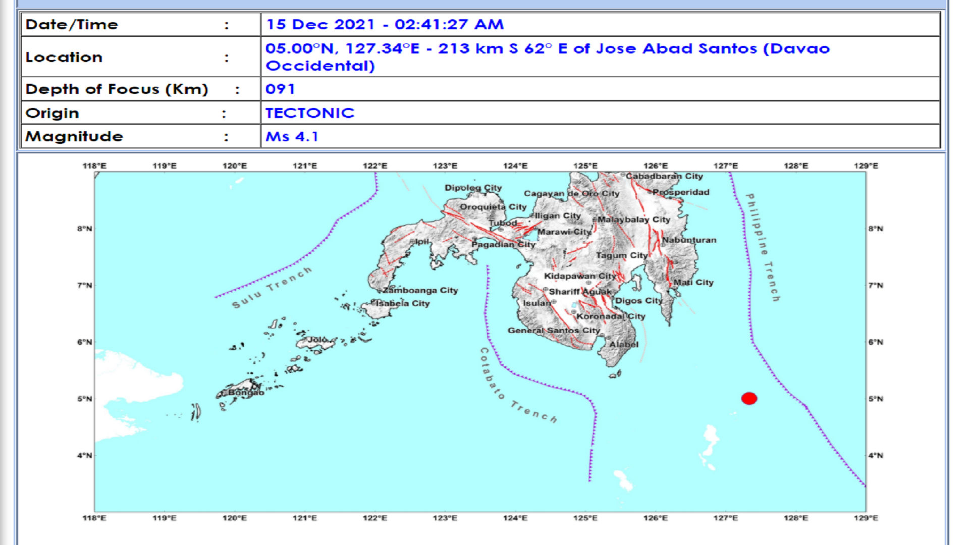Jose Abad Santos, Davao Occidental niyanig ng magnitude 4.1 na lindol