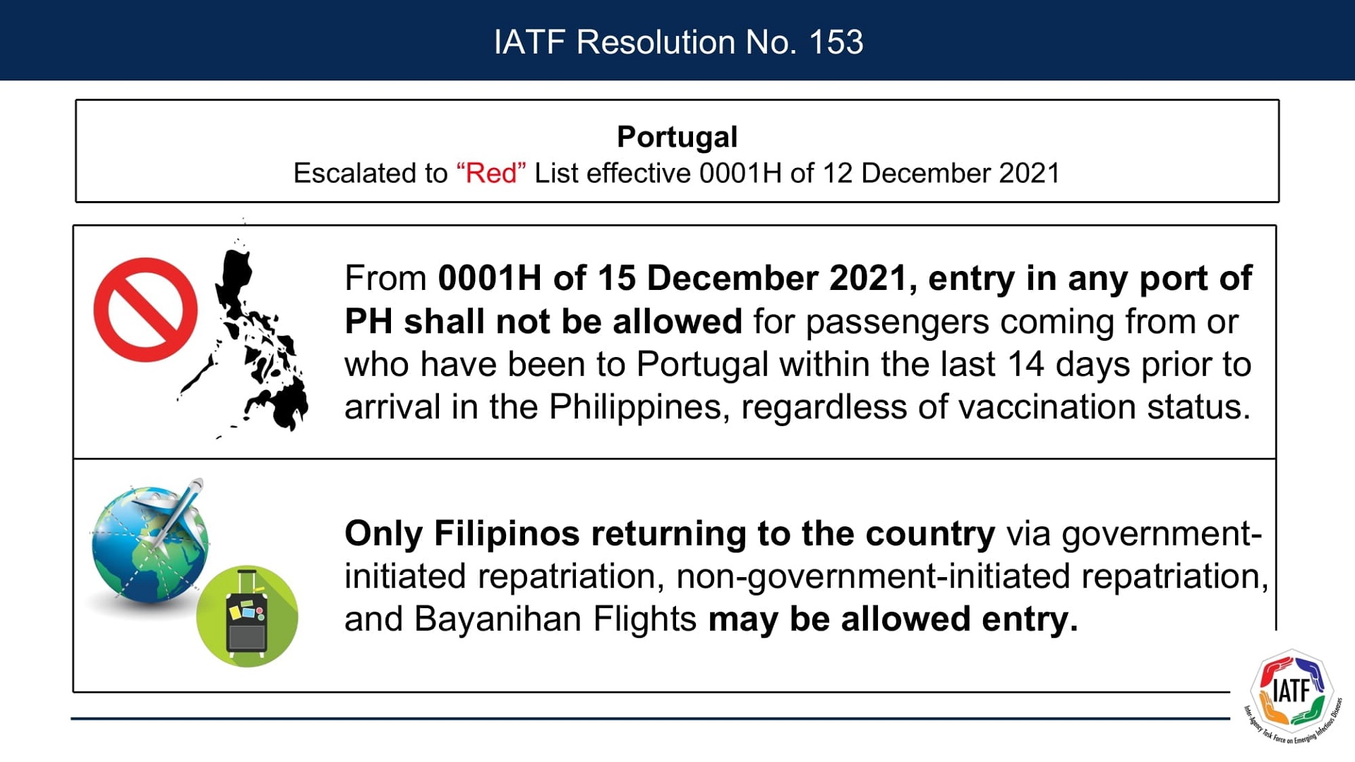 Portugal isinama sa Red List ng pamahalaan