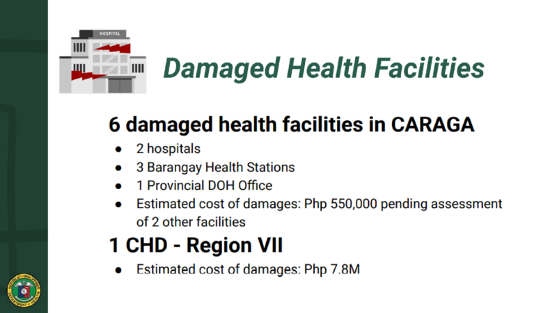 Pitong health facilities napinsala sa pananalasa ng Typhoon Odette