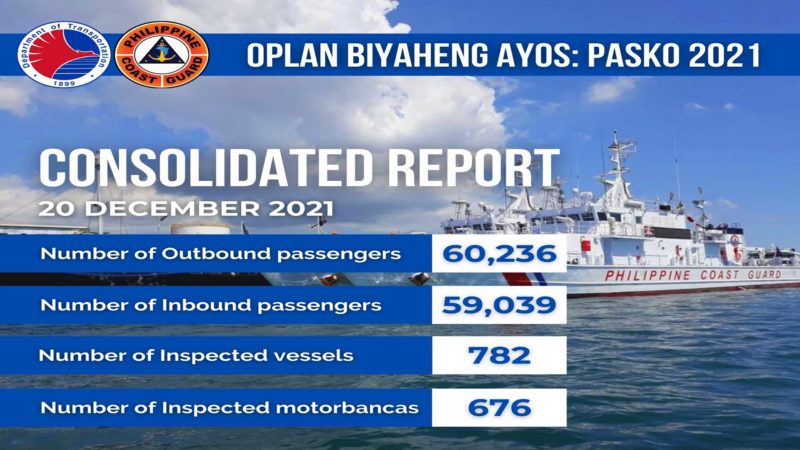 Mahigit 100,000 mga pasahero bumiyahe sa mga pantalan ayon sa Coast Guard