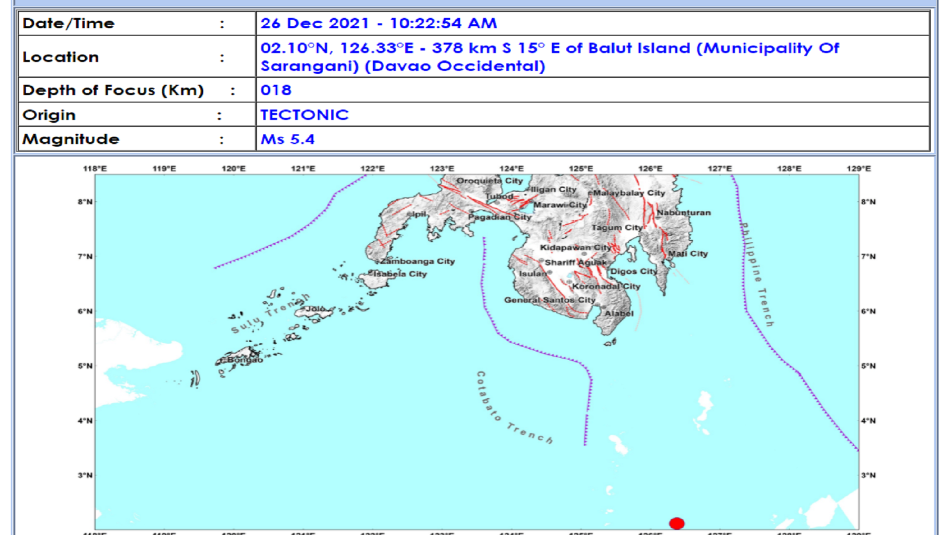 Sarangani, Davao Occidental niyanig ng magnitude 5.4 na lindol