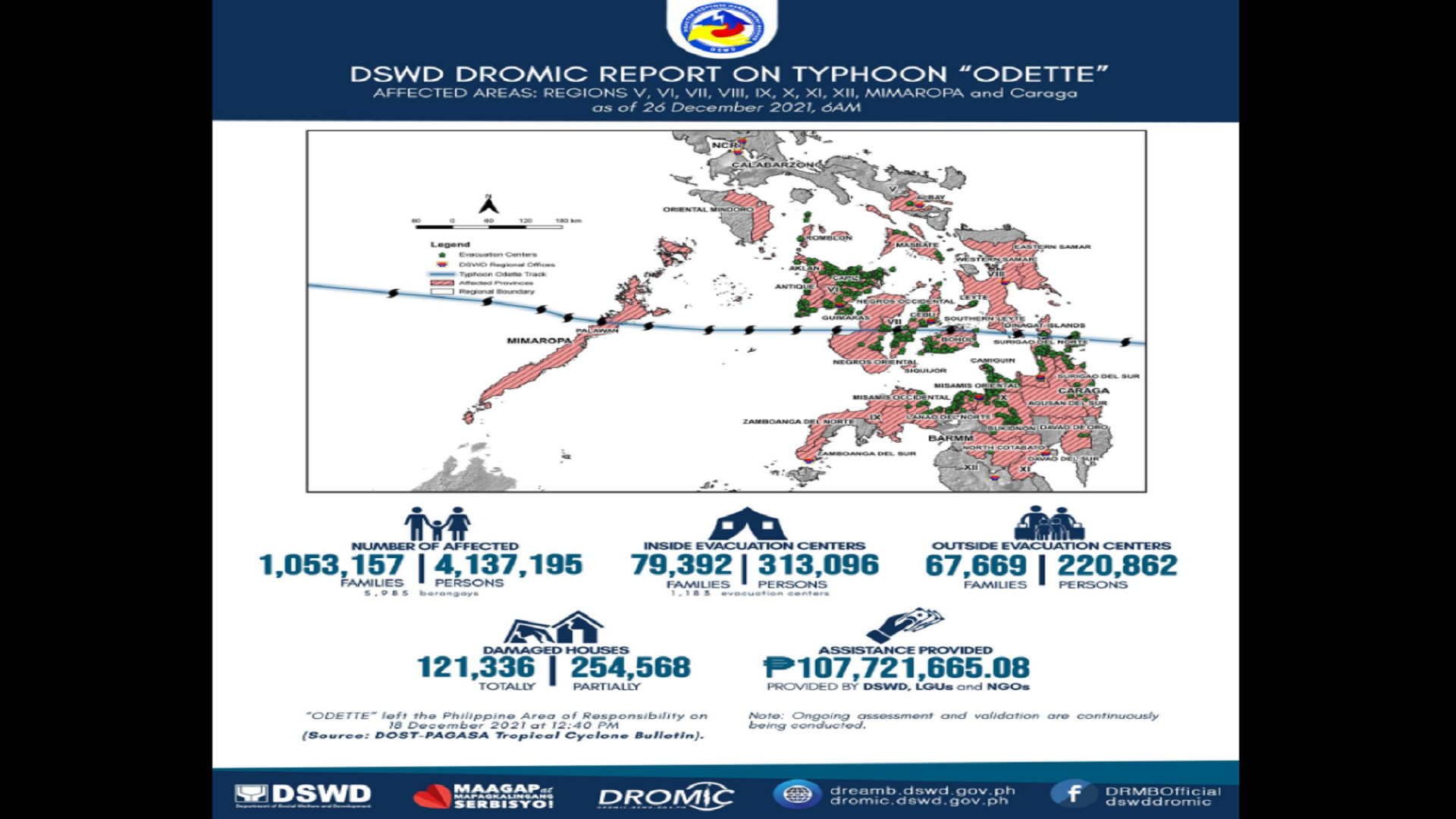 Nasawi sa pananalasa ng Typhoon Odette umakyat na sa 378