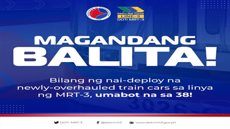 Bilang ng nai-deploy na newly-overhauled train cars sa MRT-3, umabot na sa 38