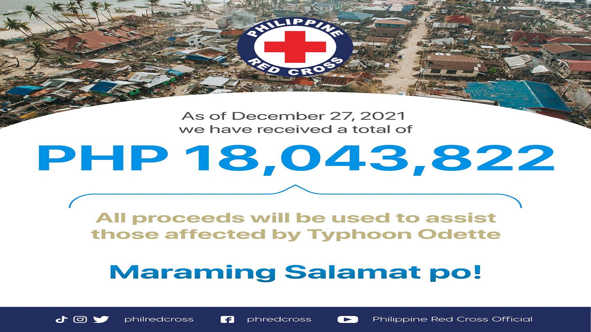 Cash donations na nalikom ng Red Cross para sa mga naapektuhan ng Typhoon Odette umabot na sa mahigit P18M