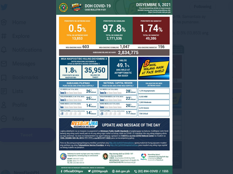 BREAKING: DOH nakapagtala lang ng 603 na bagong kaso ng COVID-19