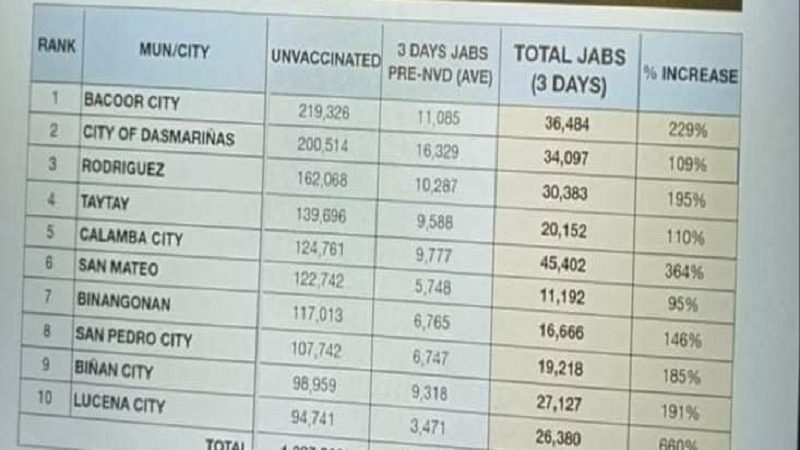 LGUs na nagtala ng Most Improved Number of Vaccination noong Bayanihan, Bakunahan pinarangalan ng DILG