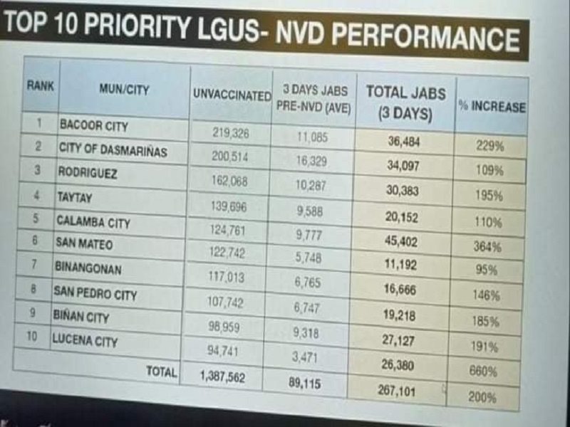 LGUs na nagtala ng Most Improved Number of Vaccination noong Bayanihan, Bakunahan pinarangalan ng DILG