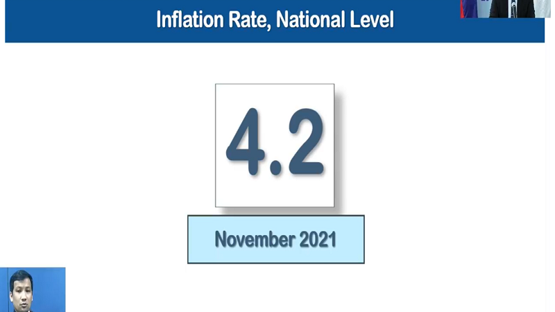 4.2 percent inflation rate noong buwan ng Nobyembre naitala ng PSA