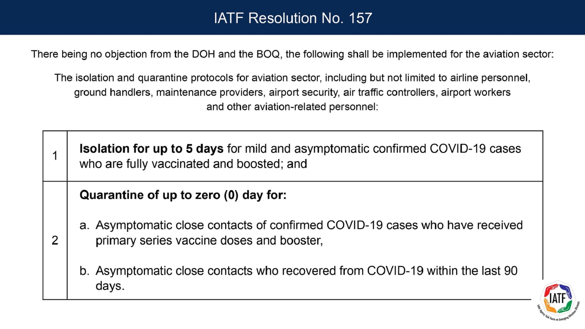 Isolation at quarantine protocols sa aviation sector pinaiksi ng IATF