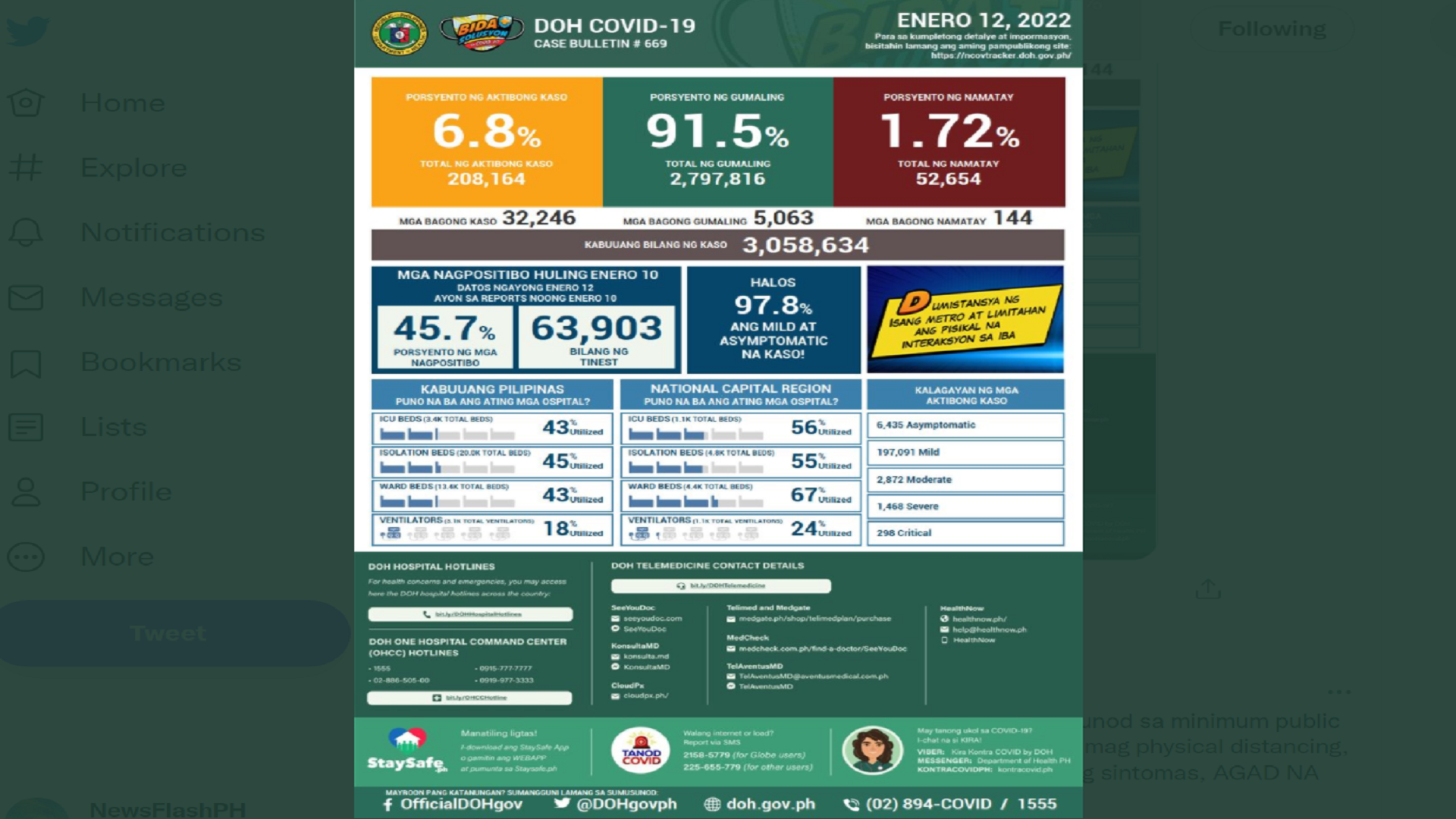 BREAKING: DOH nakapagtala ng 32,246 na bagong kaso ng COVID-19