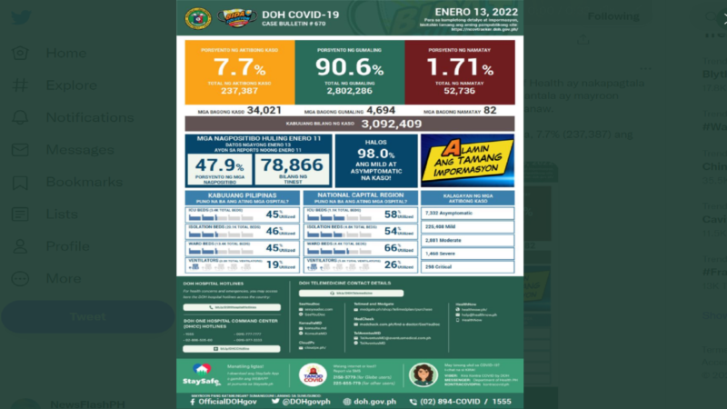 Panibagong record high, DOH nakapagtala ng 34,021 na bagong kaso ng COVID-19