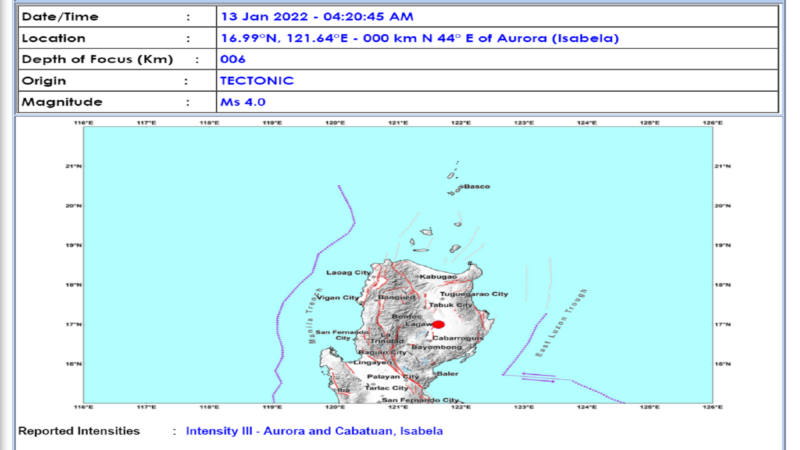 Aurora, Isabela niyanig ng magnitude 4.0 na lindol