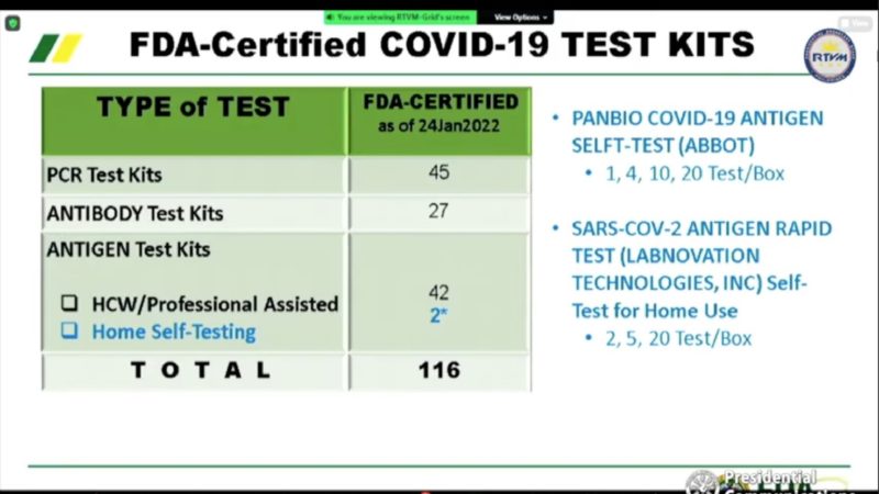 Dalawang brand ng COVID-19 home/self-test kits aprubado na ng FDA