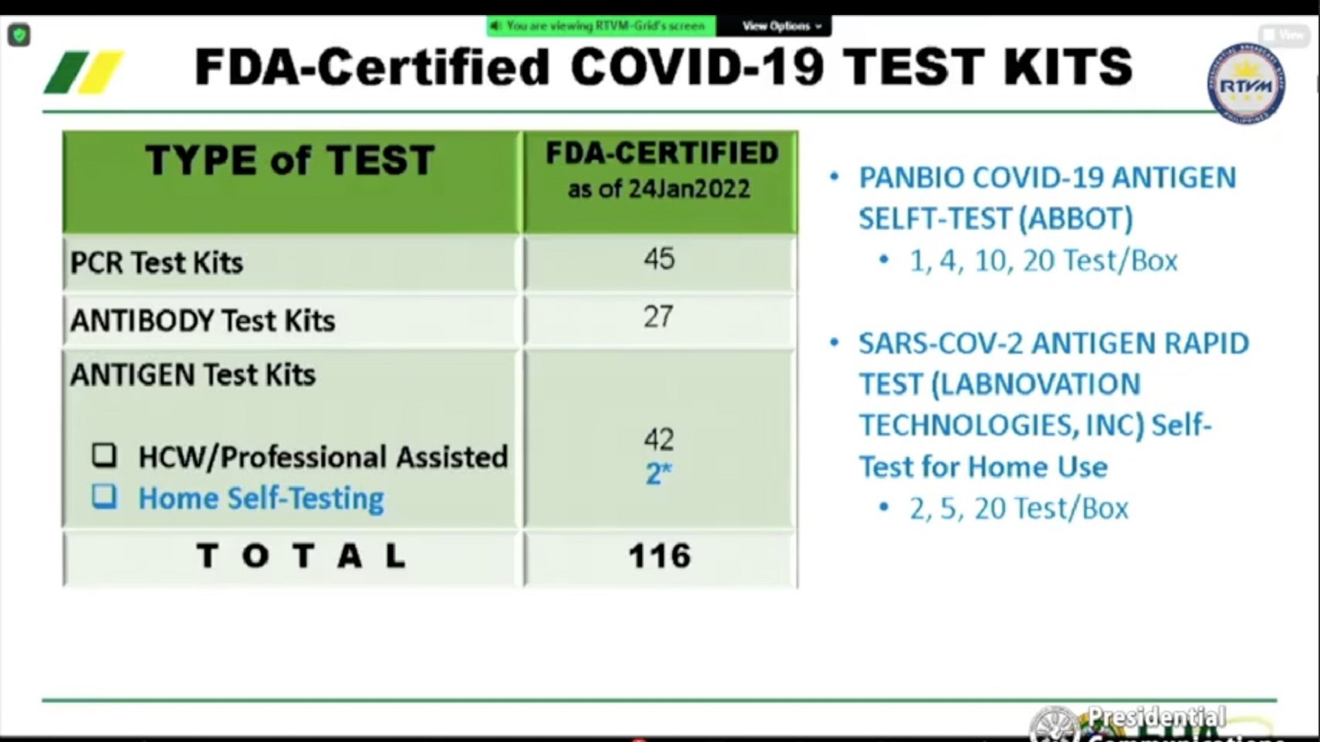 Dalawang brand ng COVID-19 home/self-test kits aprubado na ng FDA