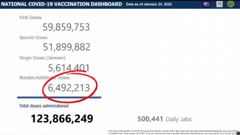 57.5 million na katao fully-vaccinated na kontra COVID-19