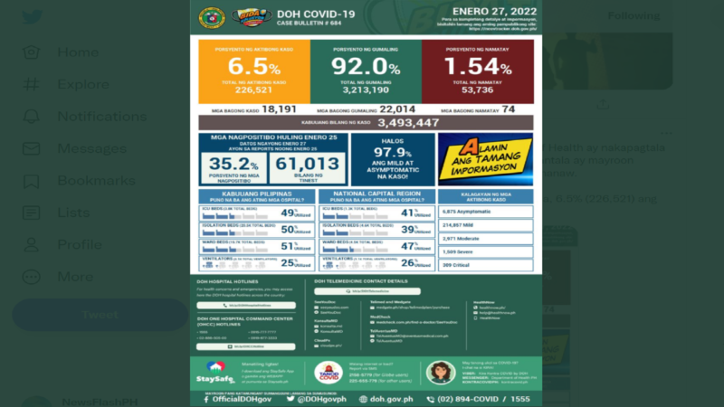 BREAKING: DOH nakapagtala ng 18,191 na bagong kaso ng COVID-19