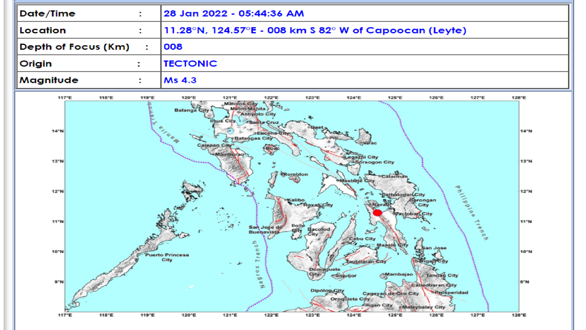 Capoocan, Leyte niyanig ng magnitude 4.3 na lindol