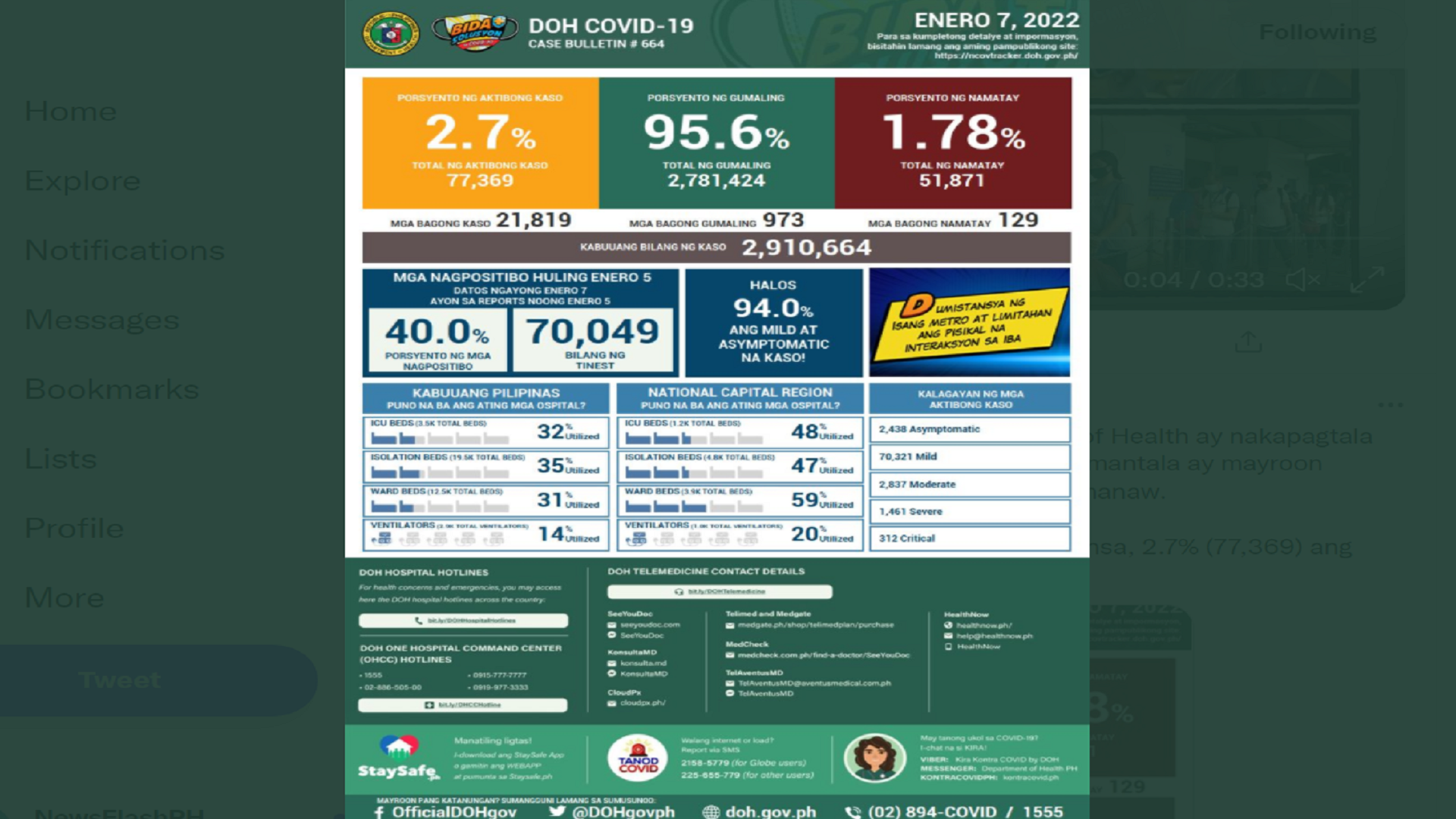 BREAKING: DOH nakapagtala ng 21,819 na bagong kaso ng COVID-19