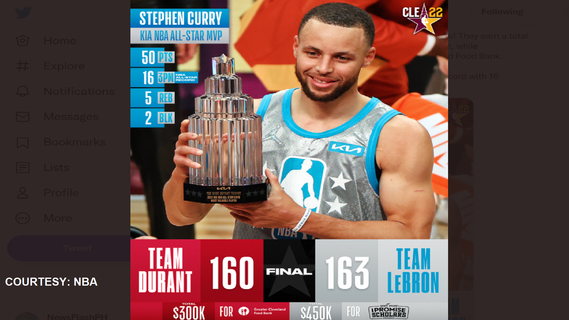 Team LeBron wagi sa 2022 NBA All-Star Game; Stephen Curry tinanghal na MVP