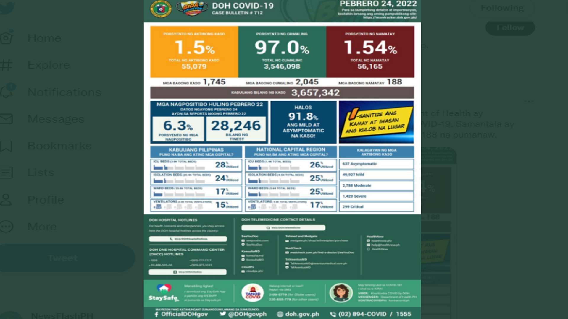 DOH nakapagtala ng 1,745 na bagong kaso ng COVID-19