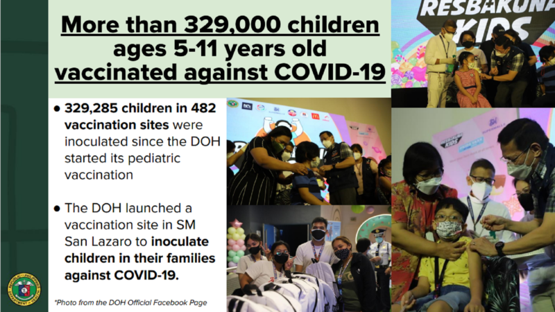 Mahigit 329,000 na mga batang edad 5 hanggang 11 nabakunahan kontra COVID-19