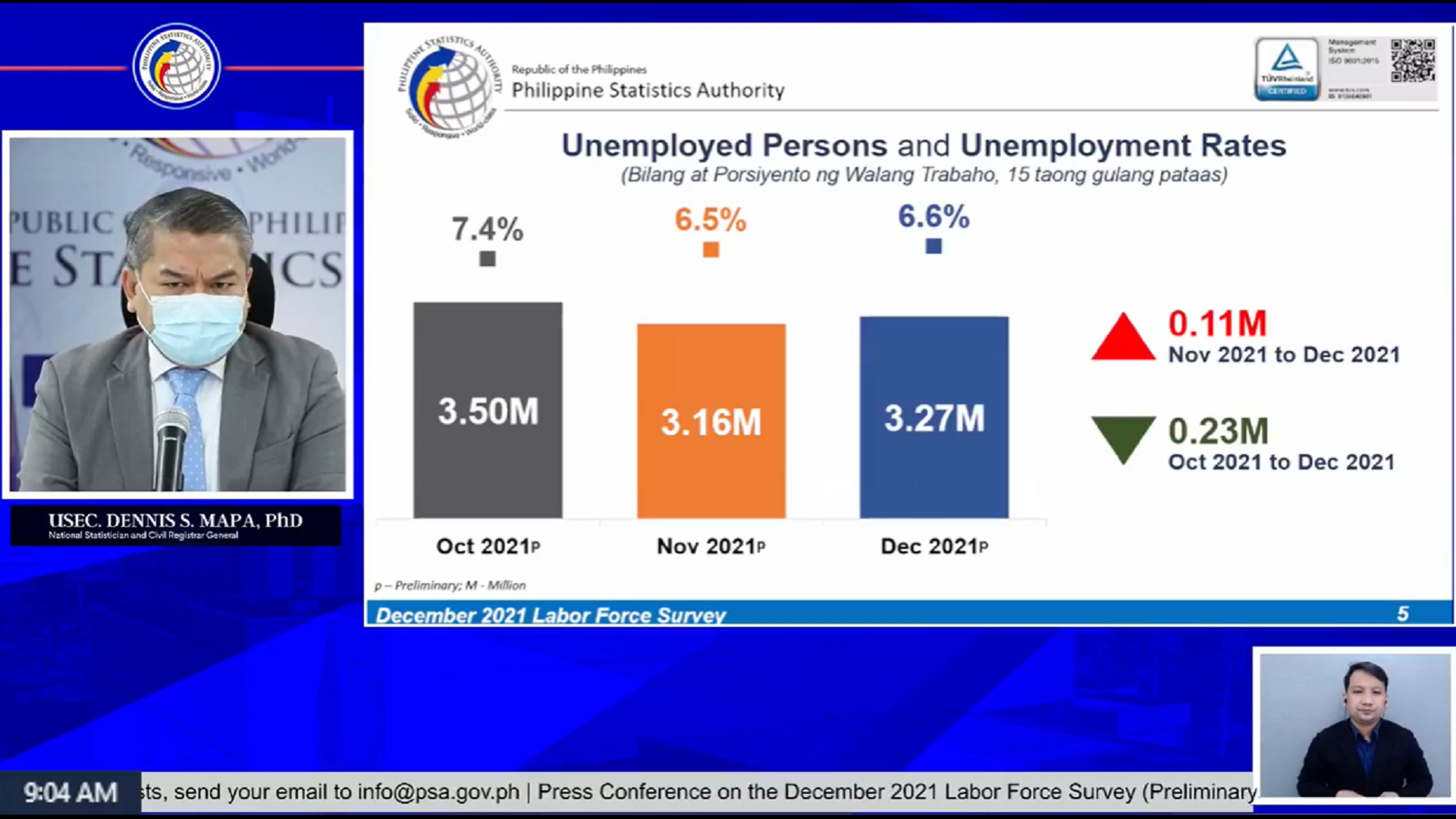 Bilang ng mga Pinoy na walang trabaho tumaas pa