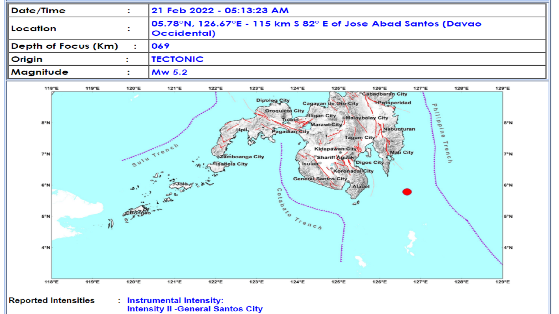 Jose Abad Santos, Davao Occidental niyanig ng magnitude 5.2 na lindol